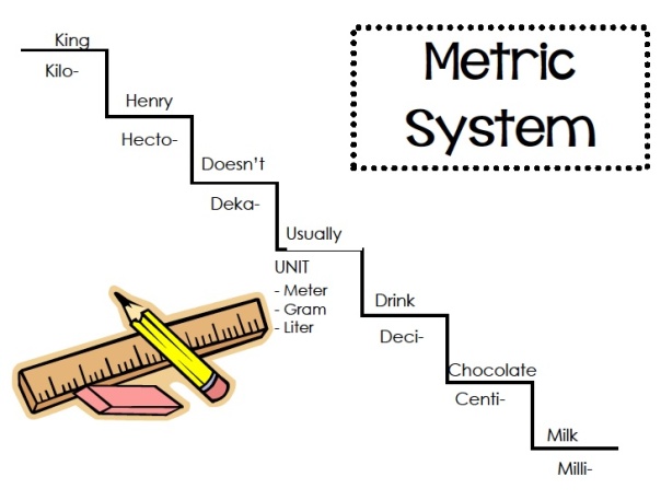 Search Results for “Metric Ladder Printable” Calendar 2015
